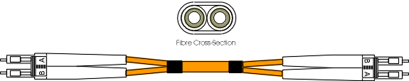 FCLCLCFT -  Flat Twin Fibre Channel Fibre Optic Cable