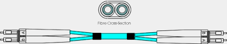 F3LCLCFT -  Flat Twin OM3 50/125 Fibre Optic Cable