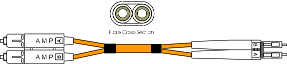 FCSCLCFT -  Flat Twin Fibre Channel Fibre Optic Cable