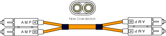 FCSCSCFT -  Flat Twin Fibre Channel Cable