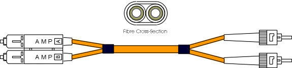 FCSCSTFT -  Flat Twin Fibre Channel Cable