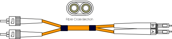 FCSTLCFT -  Flat Twin Fibre Channel  Fibre Optic Cable