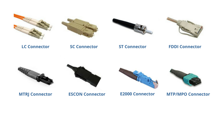 Fibre Optic Connectors